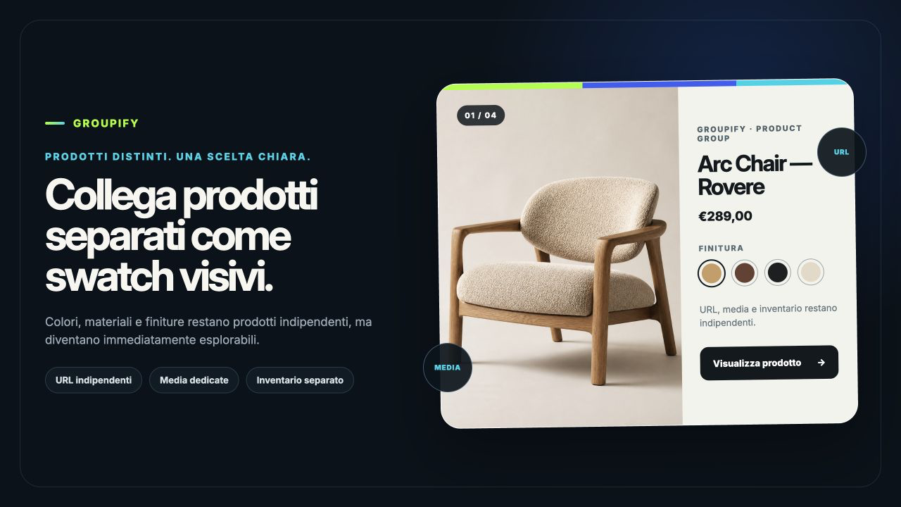 Groupify - Products Group