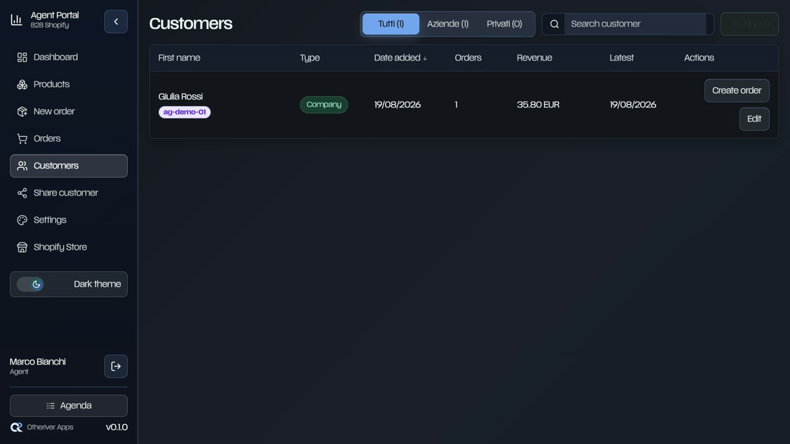 Sales agent dashboard with customer activity and performance indicators