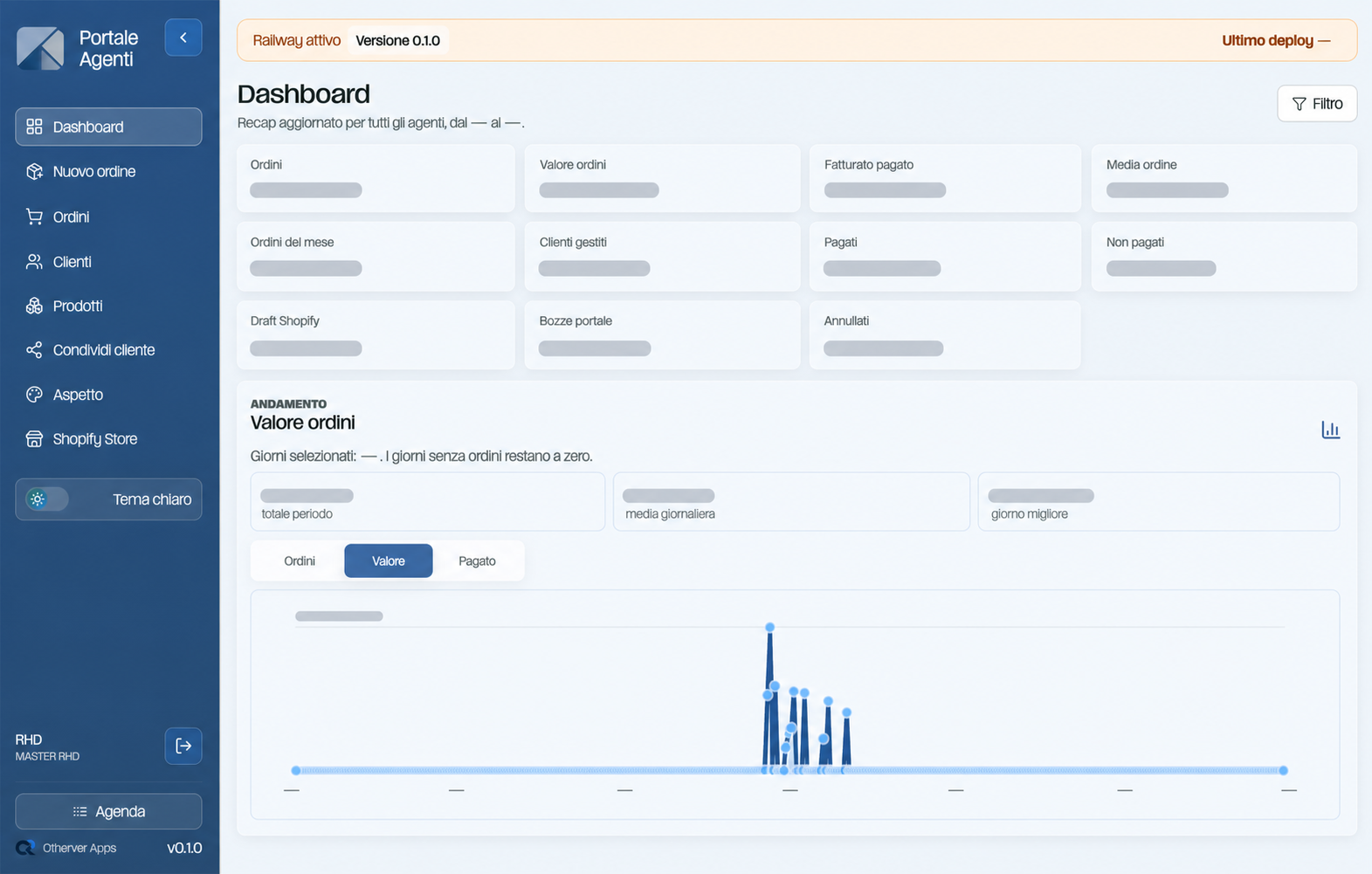 Dashboard anonimizzata del portale agenti collegato a Shopify